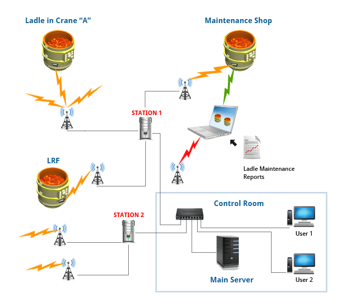 lts-arch